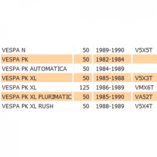 Tappeto centrale Vespa N PK XL Rush...