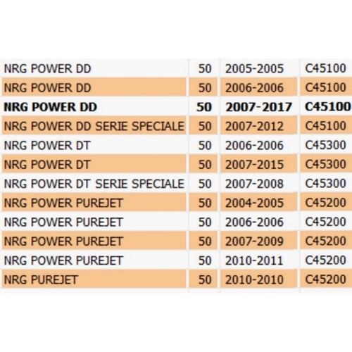 Chiusura spoiler Piaggio NRG Power e...