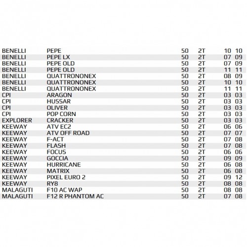Variotop TPR Top 9924900 Scooter e...