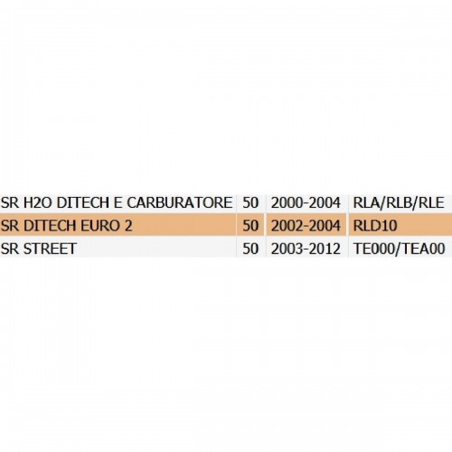 Contachilometri scooter Aprilia SR...