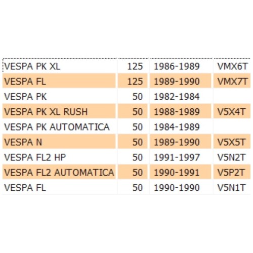 Mozzo anteriore Piaggio Vespa PK...
