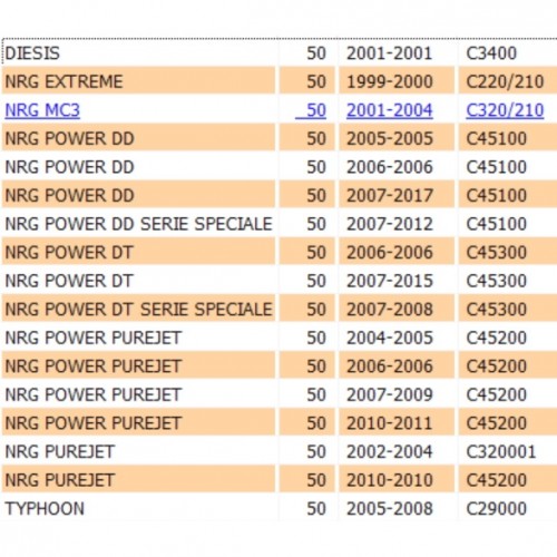 Cupolino NRG Power Extreme Purejet...