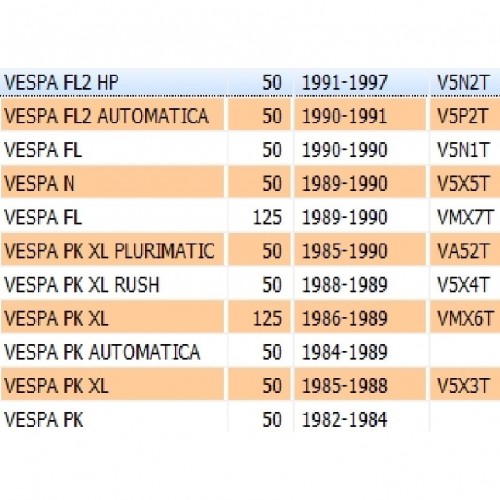 Staffa supporto regolatore di...