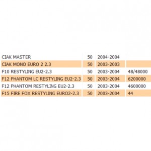 Centralina CDI Malaguti F12... 2