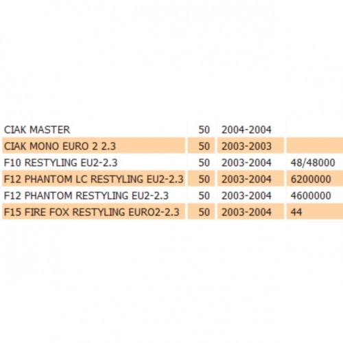 Centralina CDI Malaguti F12 Phantom...
