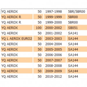Fanalino per Yamaha Aerox e... 2