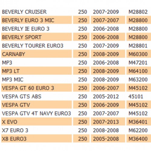 Volano Piaggio Beverly Vespa GTV...