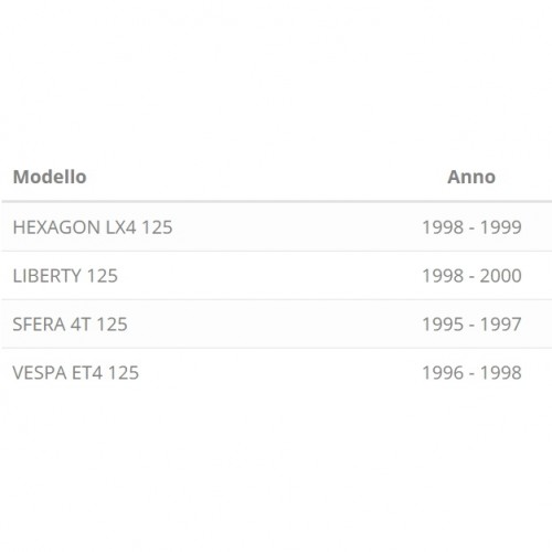 Kit frizione Piaggio Hexagon Sfera...
