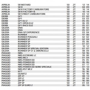 Modifica Top 2Plus da 47.6... 2