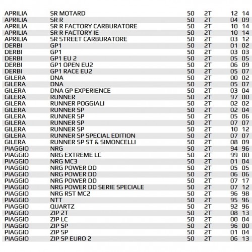 Modifica Top 2Plus da 47.6 Piaggio...