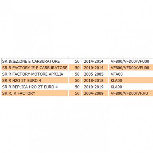 Paraspruzzi posteriore Aprilia SR R...