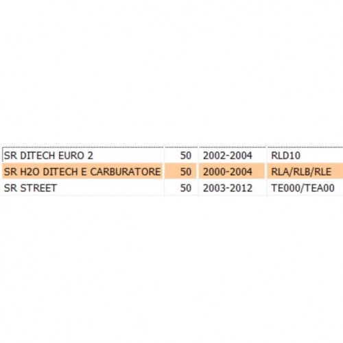 Paraspruzzi posteriore Aprilia SR...