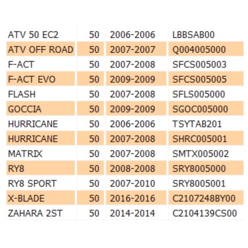 Puleggia anteriore mobile Keeway...