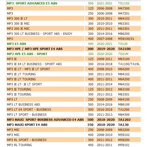 Sonda livello benzina Piaggio X7 X8 MP3