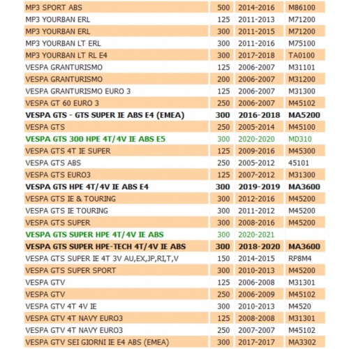 Sonda livello benzina Piaggio X7 X8 MP3
