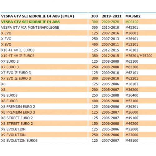 Sonda livello benzina Piaggio X7 X8 MP3