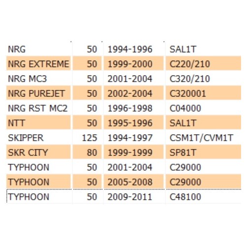 Coperchio candela NRG Gilera Typhoon...