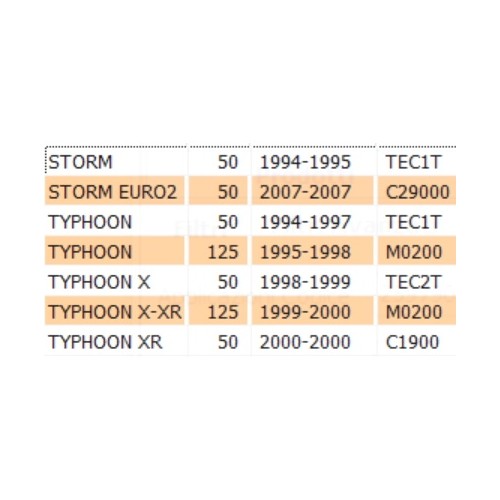 Coperchio candela NRG Gilera Typhoon...