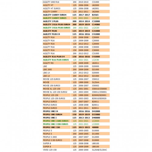 Puleggia anteriore fissa Kymco...