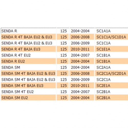 Cavo contachilometri Derbi Senda
