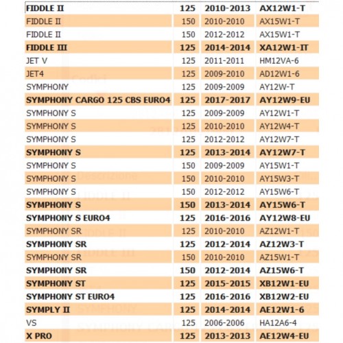 Ruota libera completa Sym Fiddle...