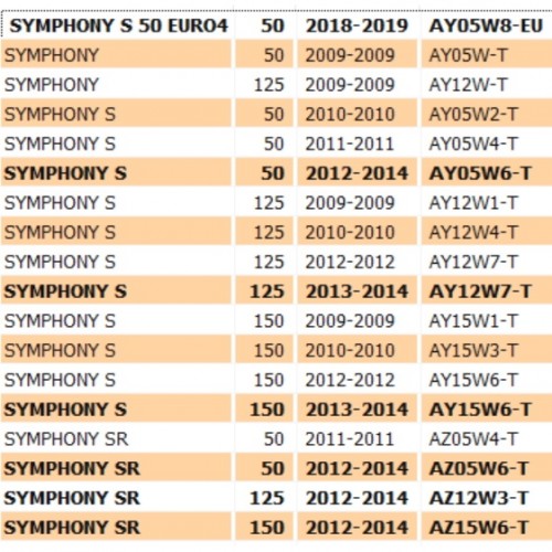 Cavo contachilometri Sym Symphony...