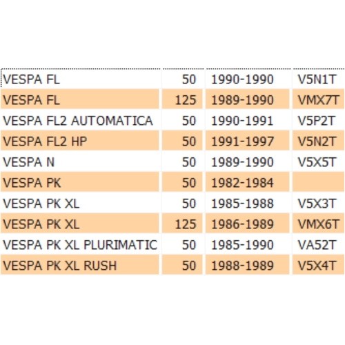 Cerniera anteriore sportello destro...