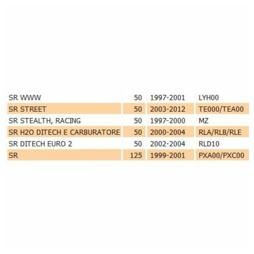 Carena sella passeggero Aprilia SR...