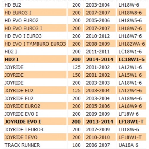 Boccola puleggia primaria Sym HD Joyride