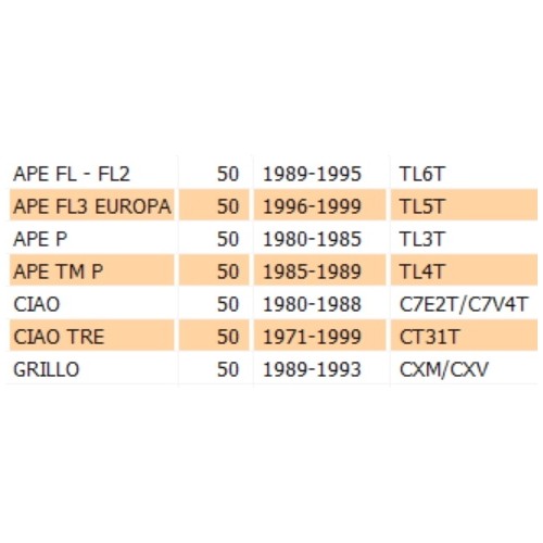 Tappo benzina con chiave per Piaggio...