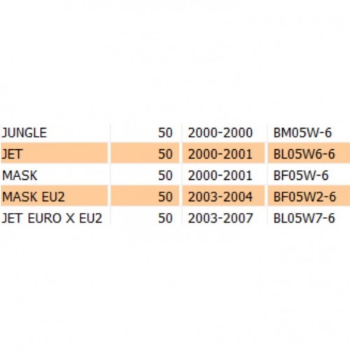 Cavo gas Sym Jet Mask Jungle