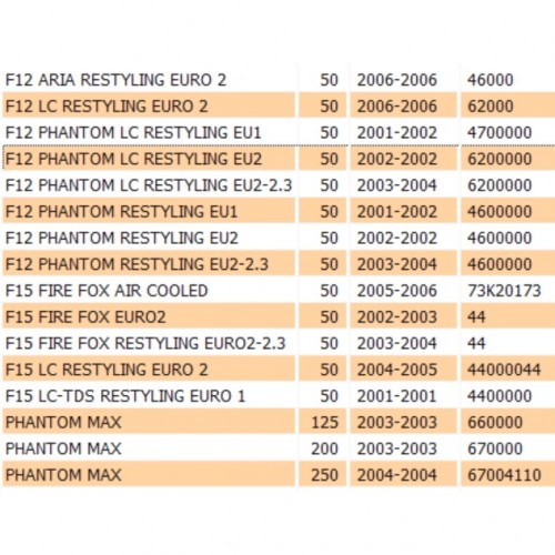 Cerchiello faro anteriore Malaguti...