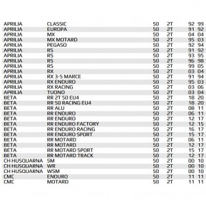 Gruppo termico Top FBM AM6... 2