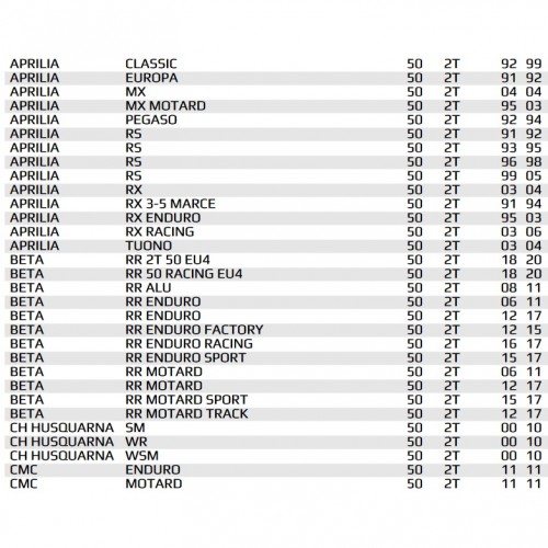 Gruppo termico Top FBM AM6 - 9921760