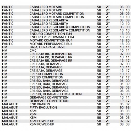Gruppo termico Top FBM AM6 - 9921760
