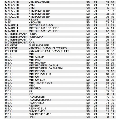 Gruppo termico Top FBM AM6 - 9921760