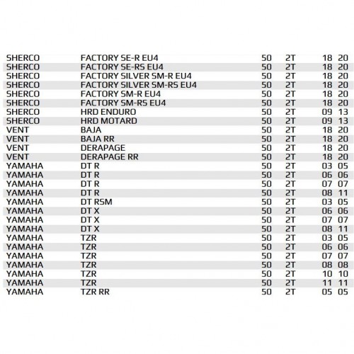 Gruppo termico Top FBM AM6 - 9921760