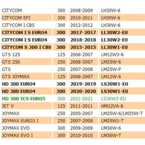 Clacson 12V Sym HD GTS Joymax Citycom...