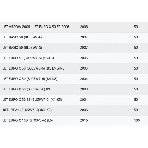 Maniglia posteriore Sym Jet Red Devil