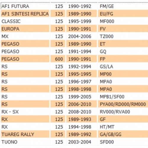Paraolio guidavalvola Aprilia RS AF1...