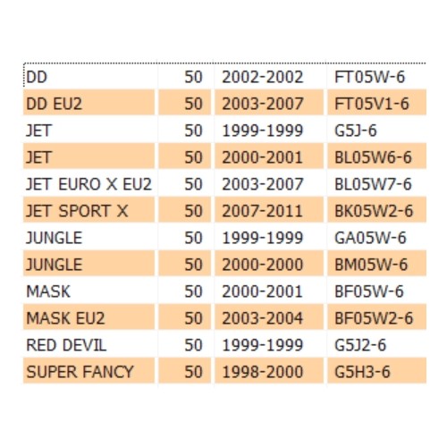 Rinvio motorino avviamento Sym Jet...