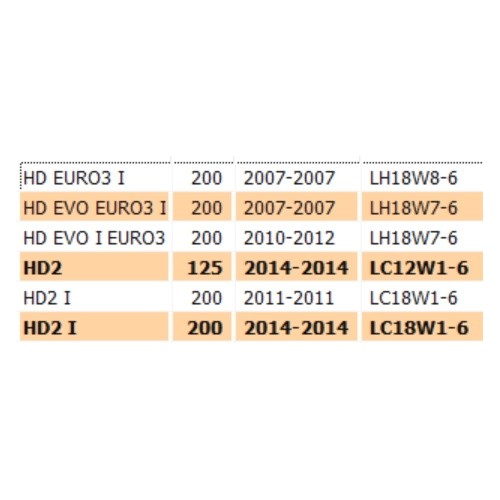 Guidavalvola aspirazione Sym HD HD2