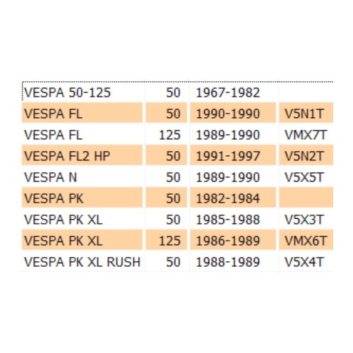 Fascetta fissaggio carburatore Vespa...