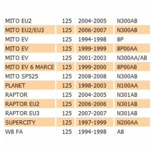 Interruttore folle Cagiva Mito Raptor...