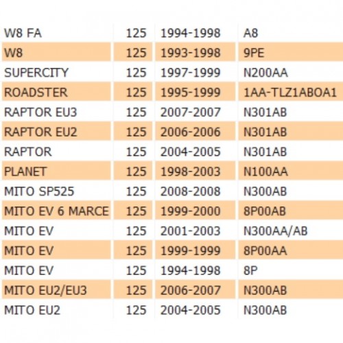 Piastra rasamento forcelle cambio per...
