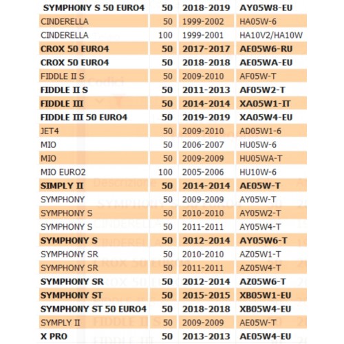 Perno bilanciere valvole aspirazione...