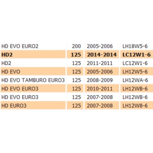 Cavo gas Sym HD HD2 - 17910HHA000