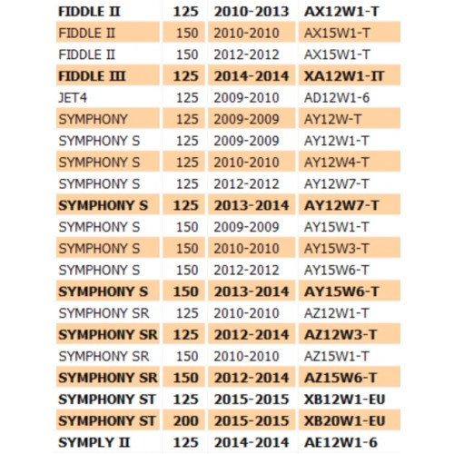 Guidavalvola aspirazione Sym Symphony...