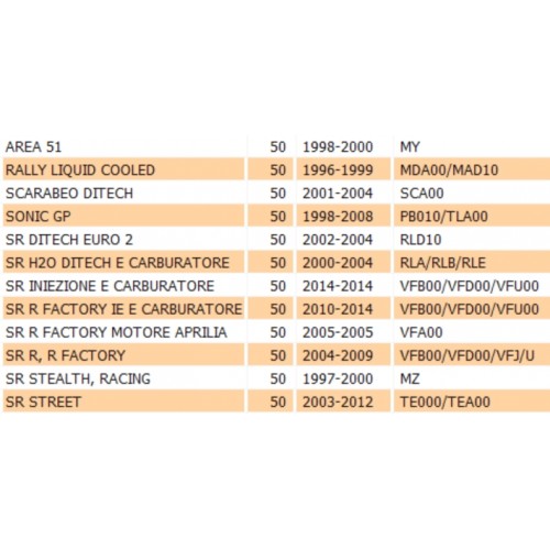 Paracalore scarico Aprilia SR Street...