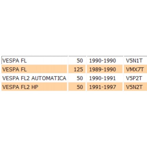 Leva tubo comando cambio Vespa FL FL2...